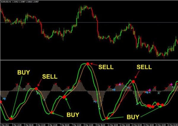 CURSO DE TRADING DE 0 A 100